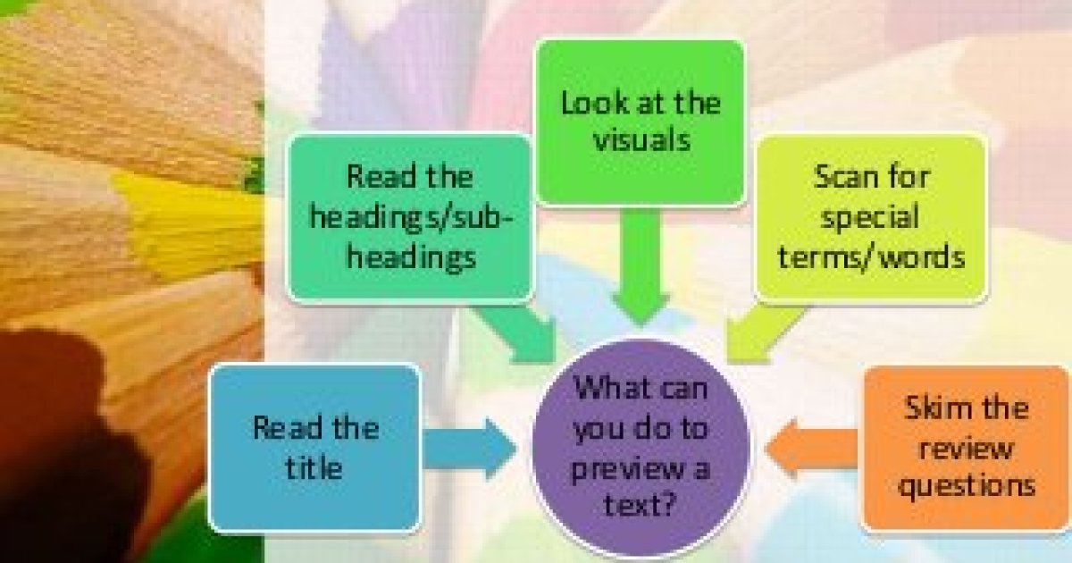How to preview a reading