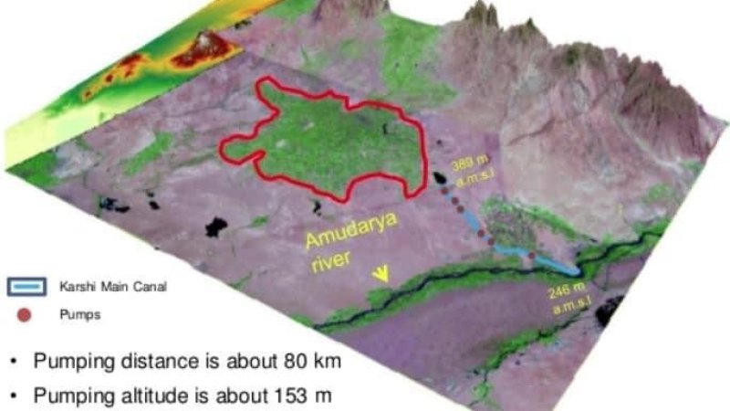 د قرشي کانال – Karshi Canal :