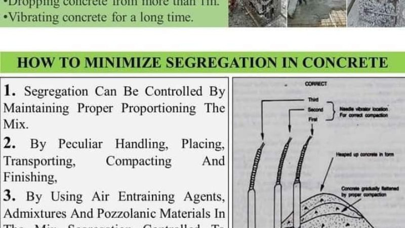 : د کانکریټو څخه اجزاوو جلا کېدنه او بېلدنه