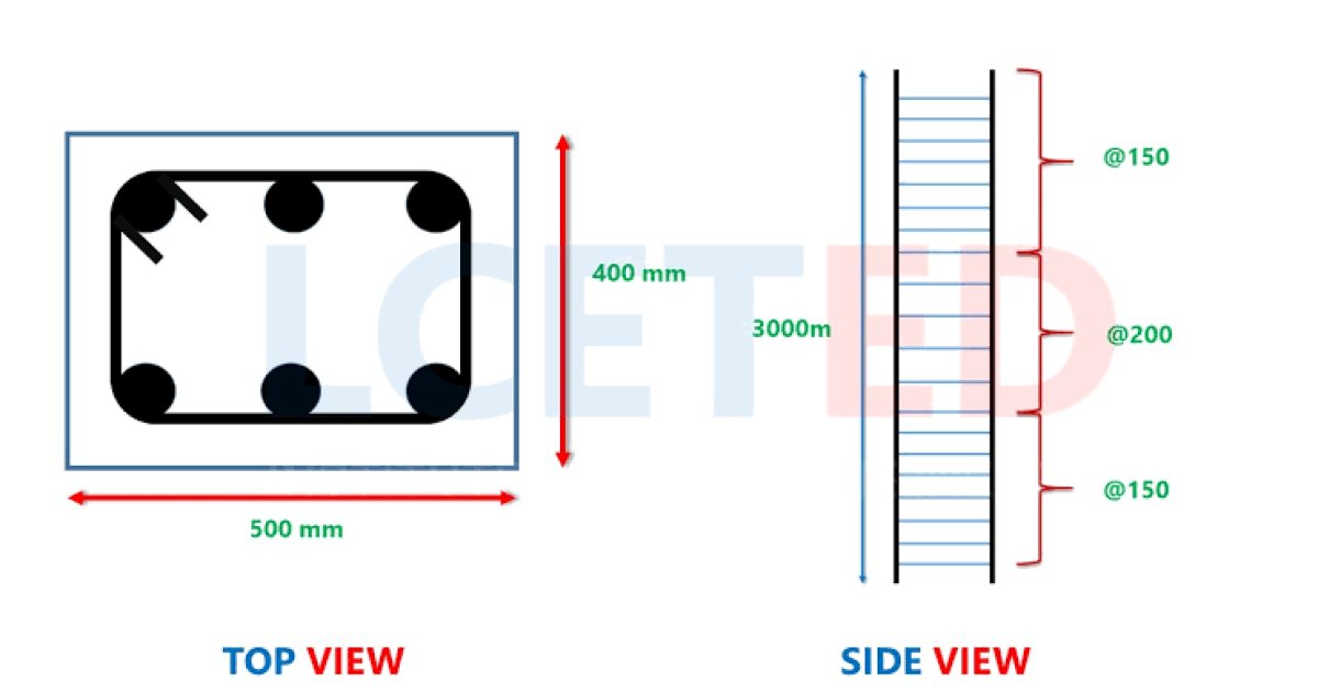په ساحه کې د سیخ محاسبه