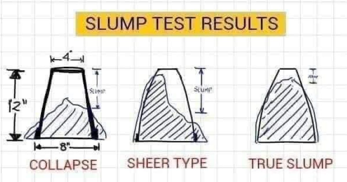 سلمپ ټيسټ Slump test