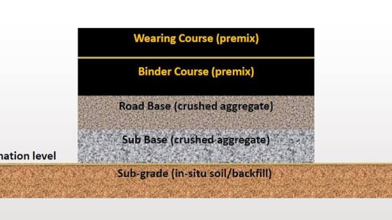 طبقات سرک - Layers of Road