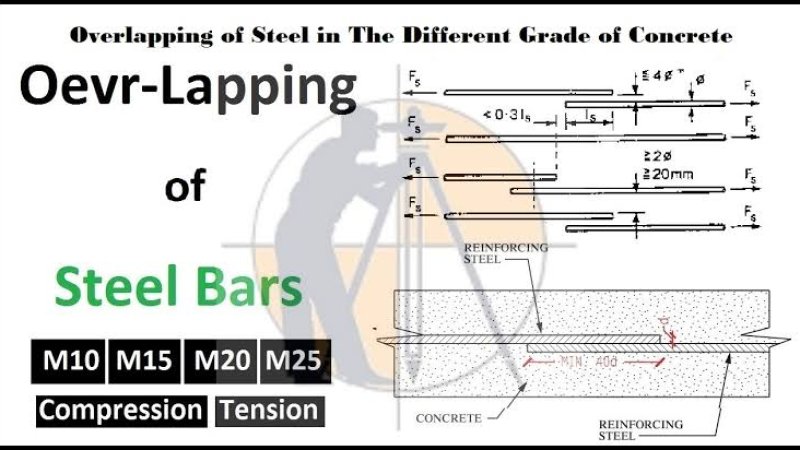 د سیخانو پیوند یا اورلف په ساختمان کی