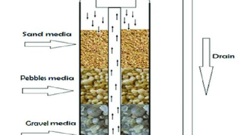 جغل او شګې په واسطه دخړو اوبو د فلټر ساختمان ډیزاین