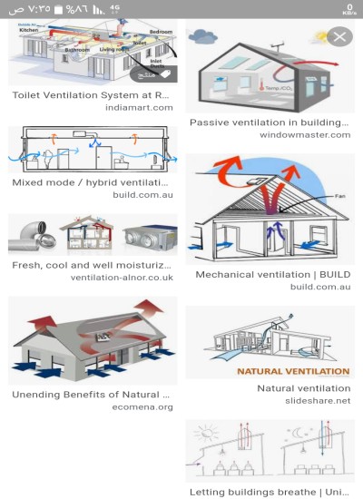 Ventilation Design