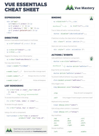 Vue Essentials Cheat Sheet