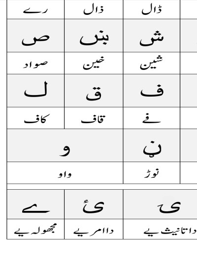 Pashto Alphabets and their names