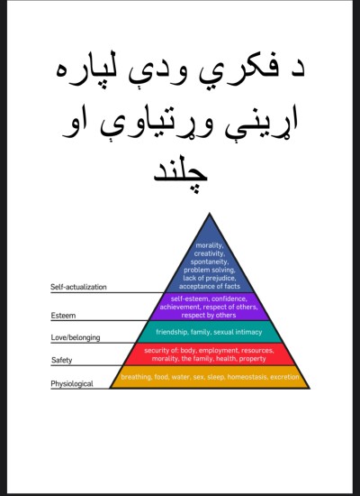 د فکري ودې لپاره اړینې وړتیاوې او چلند